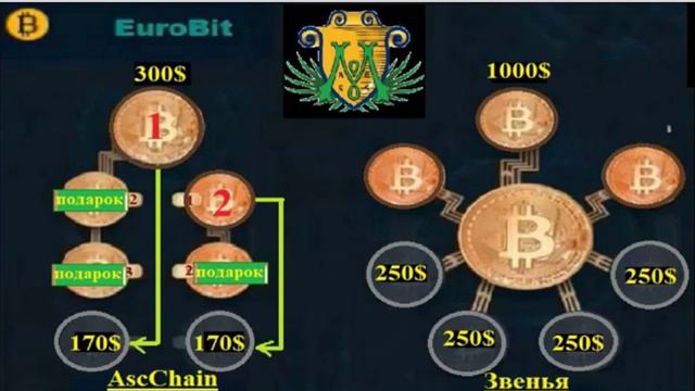 Самый лучший и высокодоходный бизнес в интернете смотреть онлайн