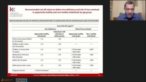 Ворслов Л.О. Гипоксия и стероидогенез VМеждународный конгресс 22.04 Зал 1