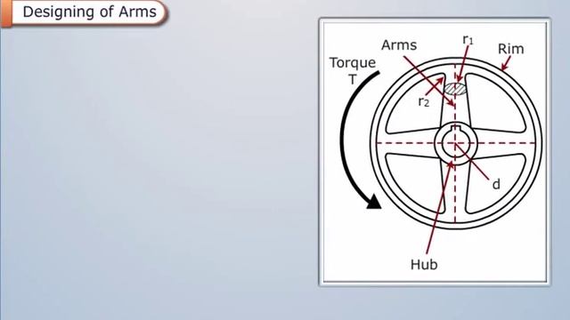 Design of Cast Iron Pulley | Machine Design-II