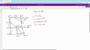 Types of edges in Depth First Search | DSA in Tamil | DSA with Python