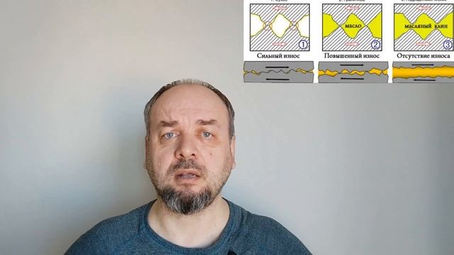 Эстеры в моторном масле. Лучшее или то, что з@губит двигатель?