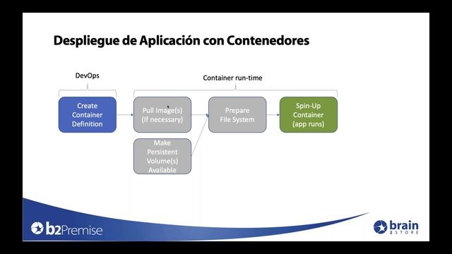 WEBINAR 7: DevOps   La nueva metodología  de desarrollo software y operaciones IT