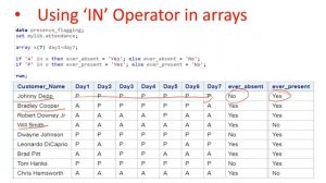 Arrays in SAS | Using IN & OF Operators and DO Loop With Arrays |SAS Arrays Guide With Real Example