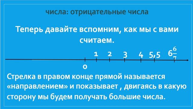 Отрицательные числа. Модуль числа. Сравнение отрицательных чисел. смотреть онлайн