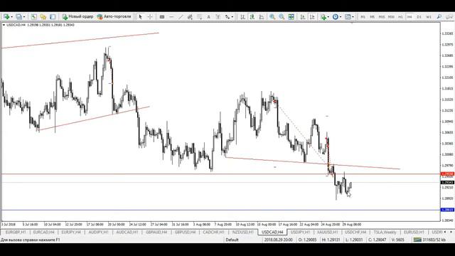 Профит GBP/AUD. Профит GBP/USD. Продажа USD/CAD. 30.08.18 смотреть онлайн