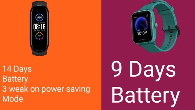 Amazfit Bip U Vs Mi band 5 full comparison in hindi || Amazfit Bip U Vs Mi band 5 смотреть онлайн