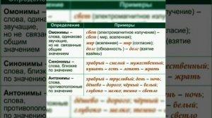 Лексика и фразеология. Русский язык. 7 класс.