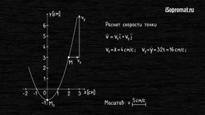 К1 Определение скорости и ускорения точки по заданным уравнениям ее движения