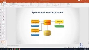Хранилище конфигурации 1С  #1 Как организовать групповую разработку, доработку конфигурации
