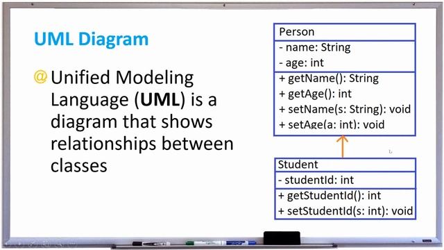 Java UML Class Diagrams - Unified Modeling Language Diagram Example - Java Inheritance - APPFICIAL смотреть онлайн
