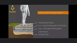 Рекомендации по укладки тротуарной плитки.