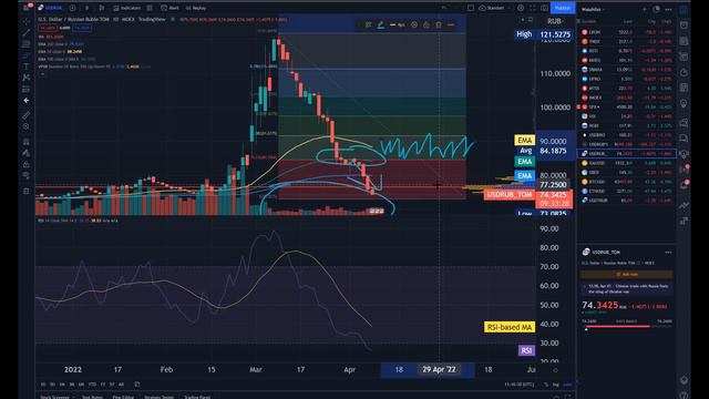 ЧТО БУДЕТ С ДОЛЛАРОМ В РОССИИ?? ДОЛЛАР ПО 40 РУБЛЕЙ, КОТОРЫЙ НЕЛЬЗЯ КУПИТЬ смотреть онлайн