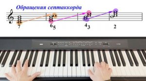 Элементарное Сольфеджио. Септаккорд и его обращения. Урок #19.