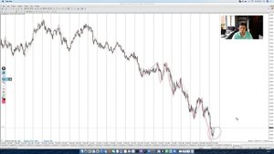 Как определить направление рынка? Какой таймфрейм выбрать? Импульс и коррекция. Трейдинг на форекс.