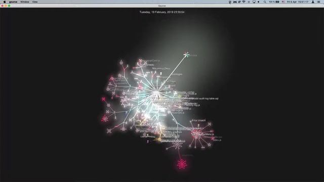 GraphQL Transition Visualization смотреть онлайн