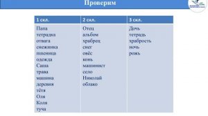 Русский язык и литература 6 класс. Урок 12. Тема урока: Твой шаг в природу / 1 урок