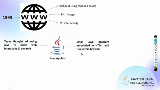 Java Programming In Marathi | Lecture 2 смотреть онлайн