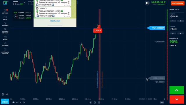Бинарные опционы в 2023 | Как зарабатывать неприлично много?