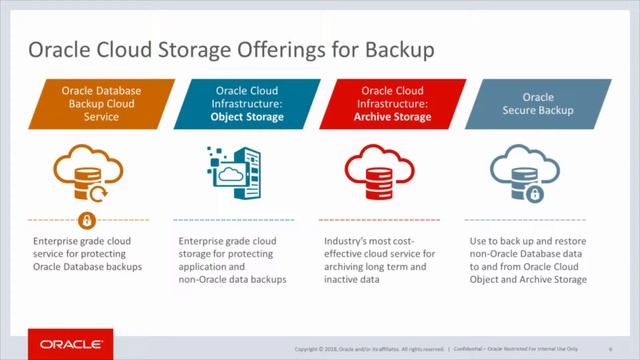 Oracle Database Backup Cloud Service - French смотреть онлайн