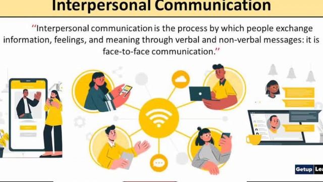 TYPES AND MODE OF COMMUNICATION