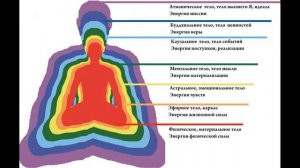 Астральное тело человека -  что это такое и для чего нужно