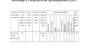 Мероприятия по улучшению рабочих условий на предприятии ООО