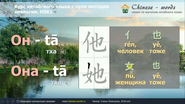 1 урок. (начальный уровень 入门上)  Простое предложение из двух слов.