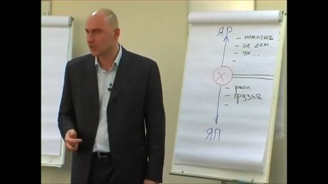 Способы эффективного взаимодействия руководителя и работника. Харизма лидера