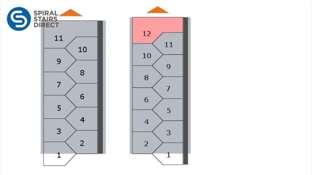 Mini Plus space saver staircase kit features video смотреть онлайн