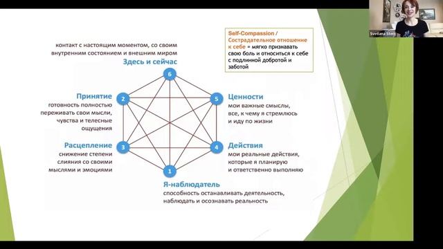 Штерн Светлана. Открытый вебинар по программе АСТ смотреть онлайн