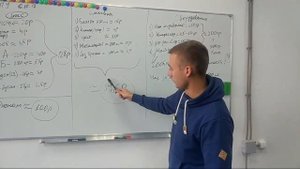 Бизнес план, производство монтажной пены и смывки . Формула монтажная пена . Состав монтажной пены