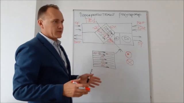 Перекрестноточные рекуператоры смотреть онлайн