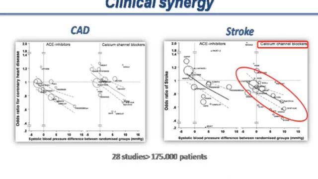 Better management means also choosing the right drugs смотреть онлайн