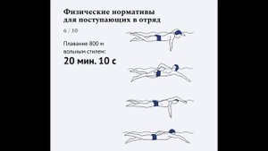 Физические нормативы для отбора в космонавты 2023