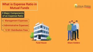 What is expense ratio in Mutual Funds? | Motilal Oswal