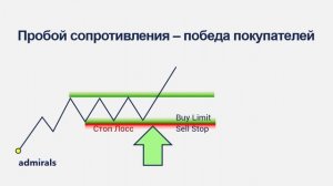 ?? Как определить начало импульса движения цены / @lembitu_koiv