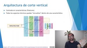 Arquitectura - API REST + DDD + CQRS + MediatR + Vertical Slices