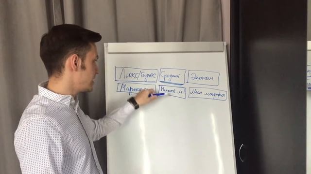 Как позиционировать себя на рынке?