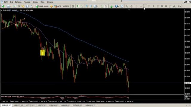 Трендовая модель на основе средних (SMA) смотреть онлайн