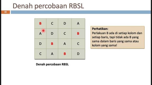 Video Pembelajaran Minggu XIV - Rancangan Bujur Sangkar Latin (RBSL) смотреть онлайн