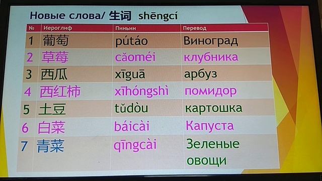 轻松学汉语 （第1册）урок №12 дополнительные слова и упражнения