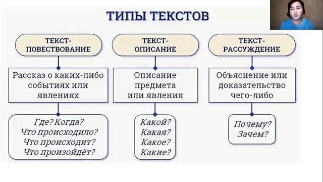 Текст. Типы текстов