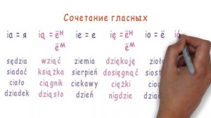 Буквосочетания в польском языке за 6 минут