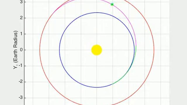 Orbit 500 circular смотреть онлайн