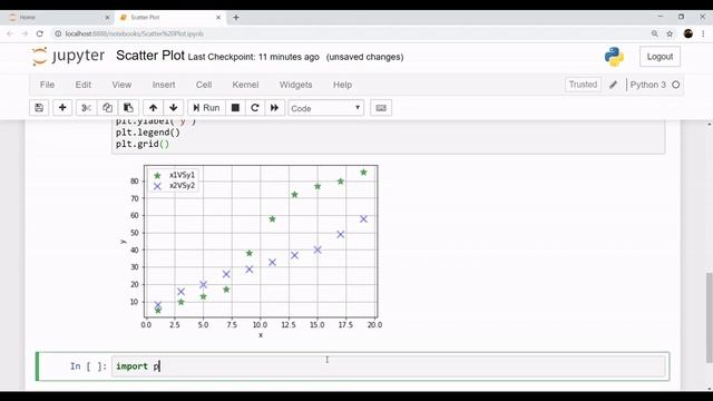 Scatter Plot | Scatter Plot Matplotlib | Scatter Plot in Python