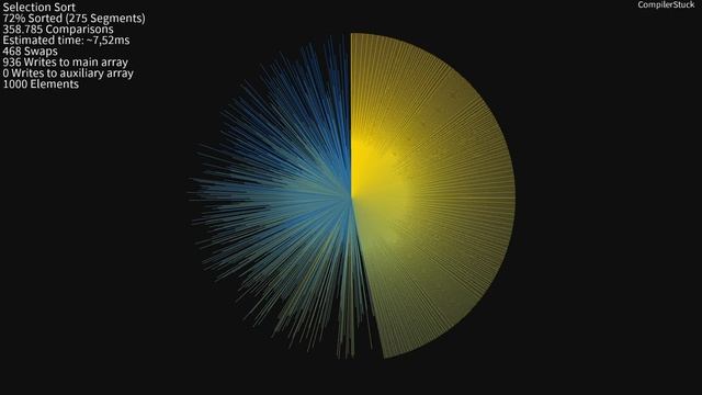 Top 20 Sorting Algorithms: Disparity Circle смотреть онлайн