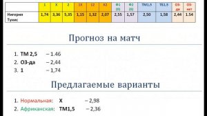 Нигерия Тунис, прогноз 23 января (Кубок Африканских наций)