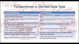 Fundamental vs Derived Data Types | (int, char, void) vs (pointer, union) | C Programming Language