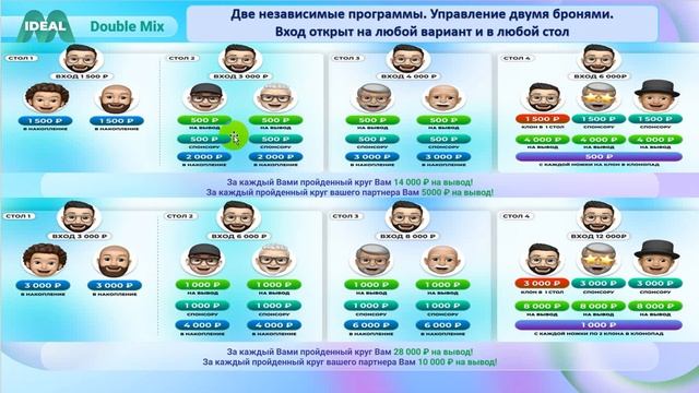 IDEAL - M - Что такое матрица и как она работает