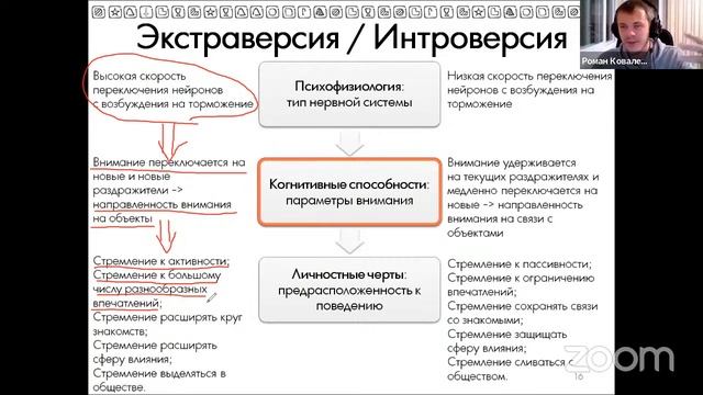 Открытая лекция | Соционика и темперамент смотреть онлайн